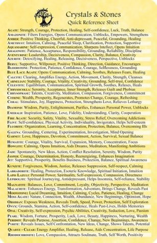 Read Crystals & Stones Quick Reference Sheet - Living Magick (Living Magick Learning Card Series) - Jadzia DeForest & Jay DeForest | ePub