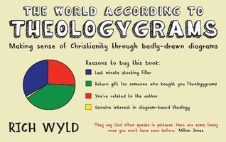 Download The World According to Theologygrams: Making Sense of Christianity Through Badly-Drawn Diagrams - Rich Wyld file in PDF